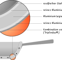 Demeyere Wok Mit Flachem Boden 7 Demeyere Wok Mit Flachem Boden -Zassenhaus shop Bodem 7Ply pan GE
